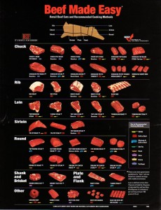 beef-cortes_ternera beef-cortes_ternera